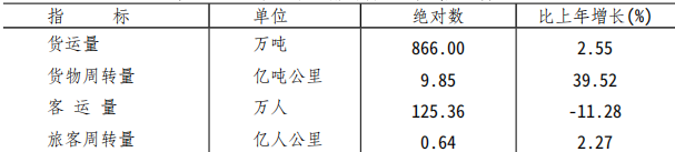 table