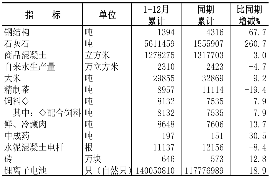 table