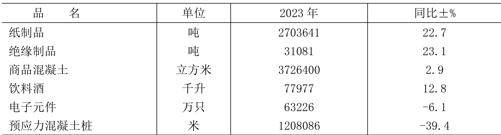 table