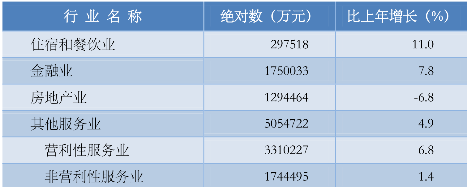 table