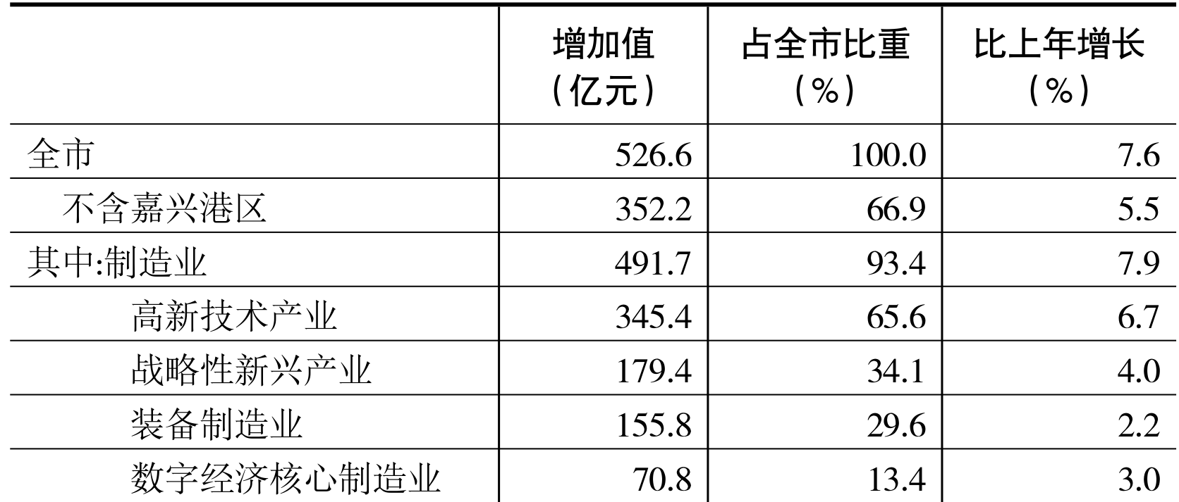 table