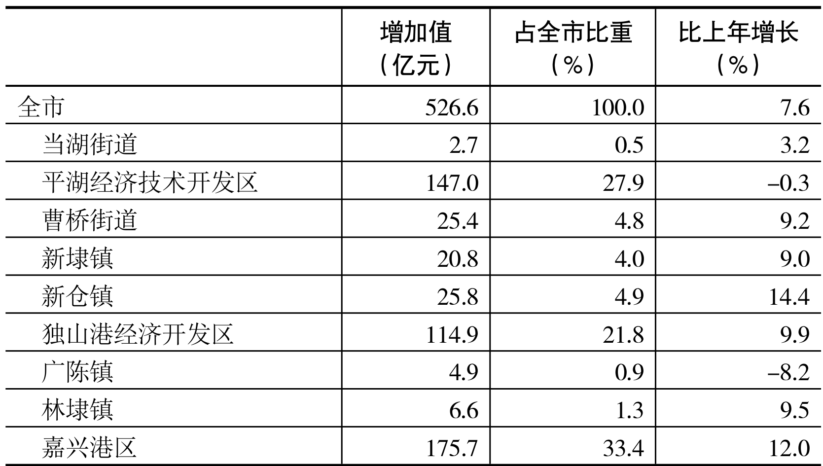 table