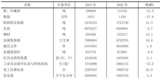 table