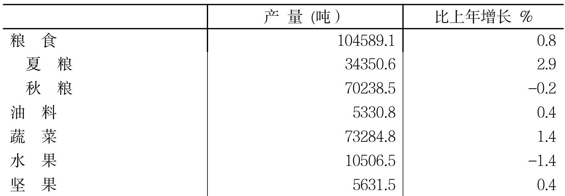 table