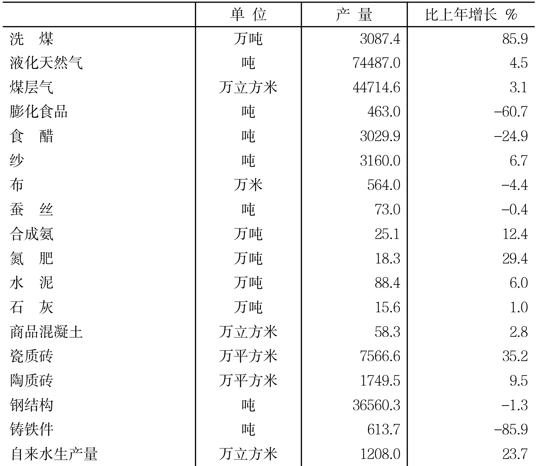 table