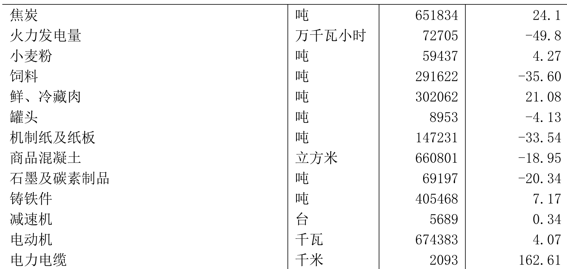 table