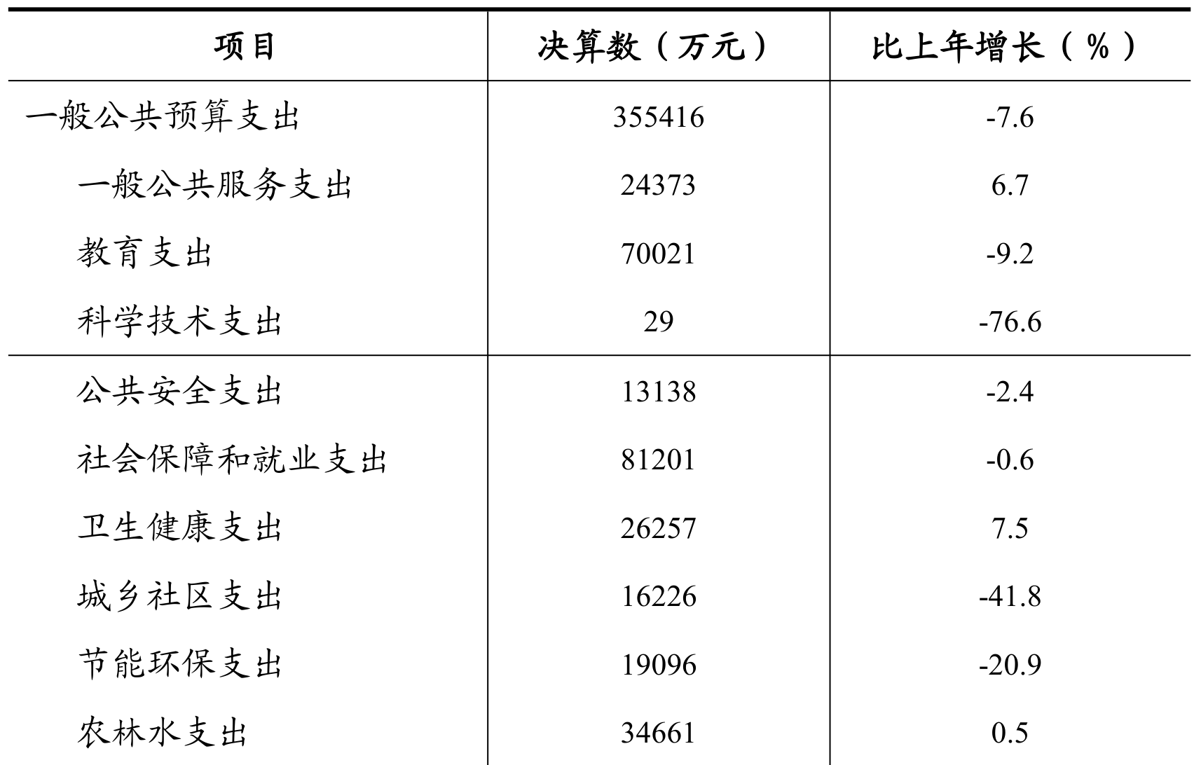 table