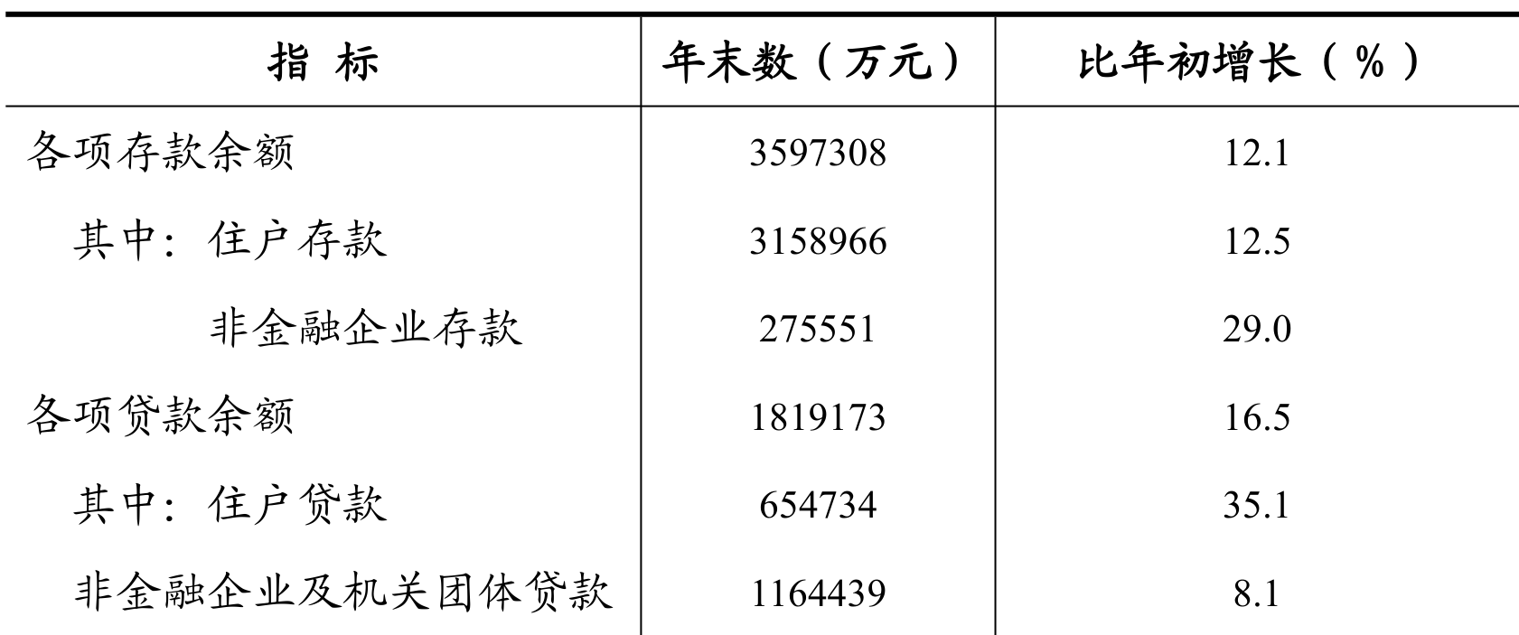 table