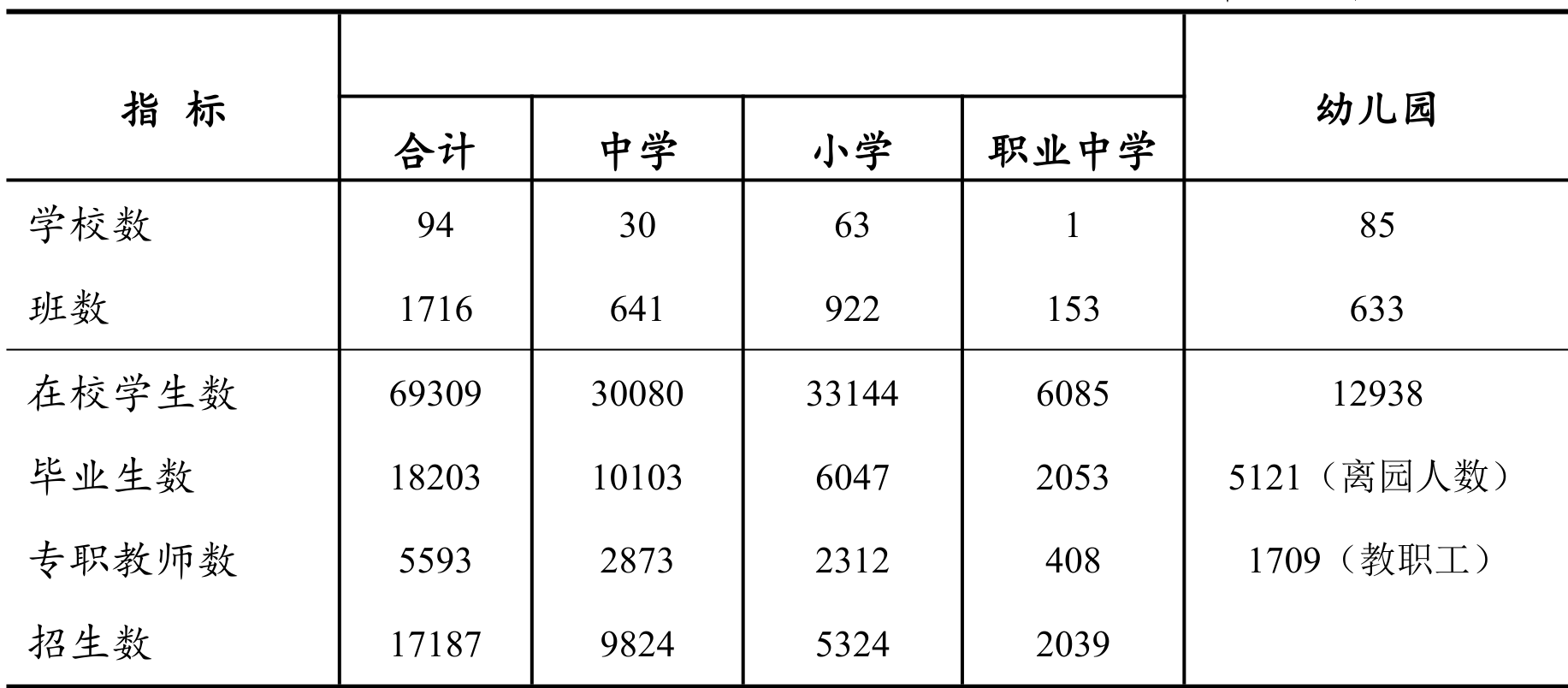 table