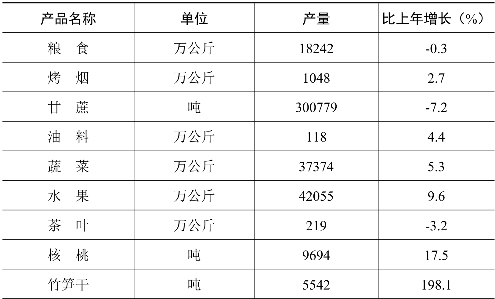 table
