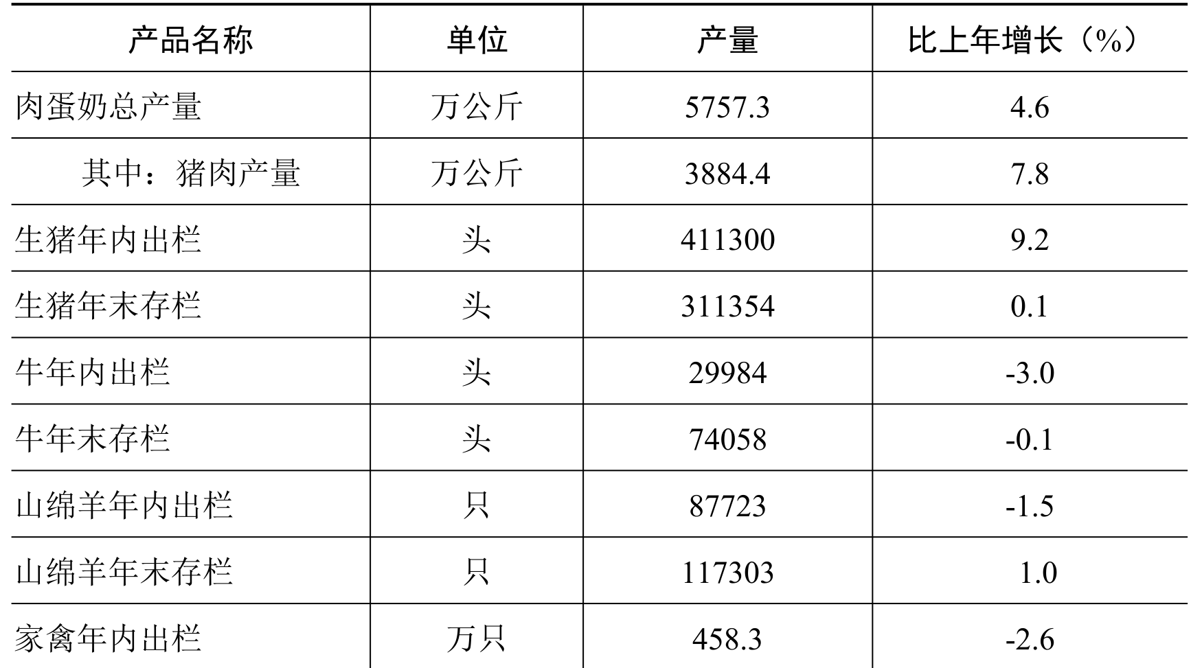 table