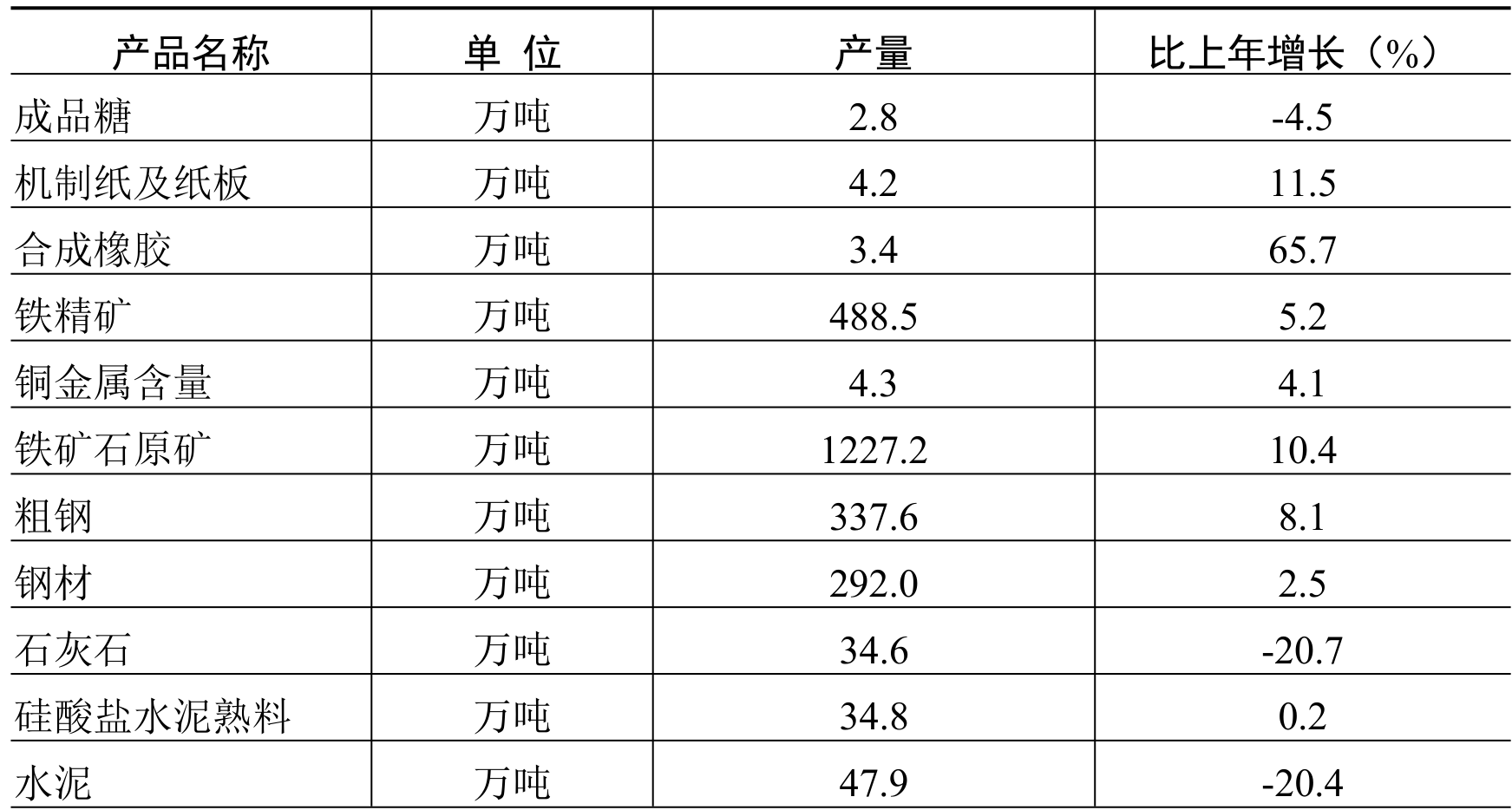 table