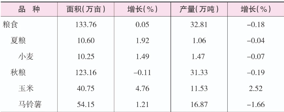 table
