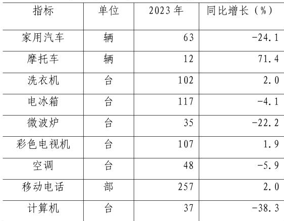 table