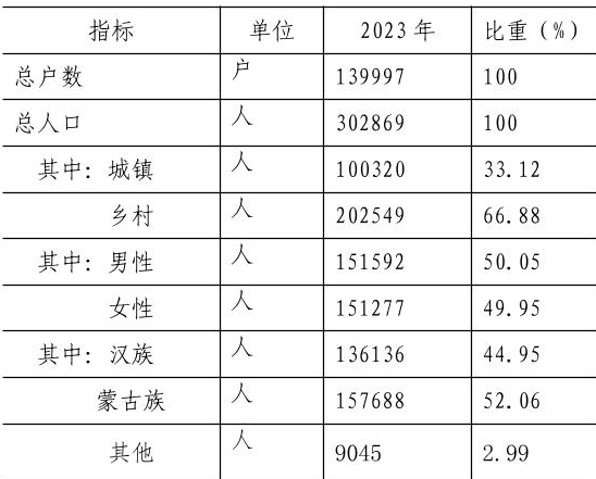 table