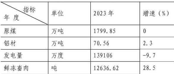 table