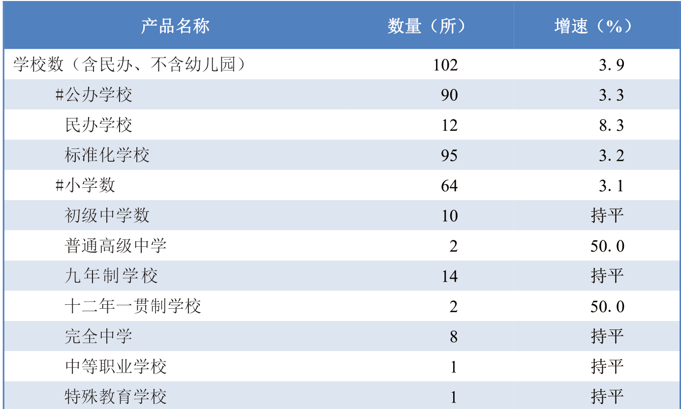 table