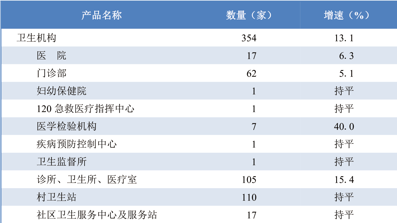 table