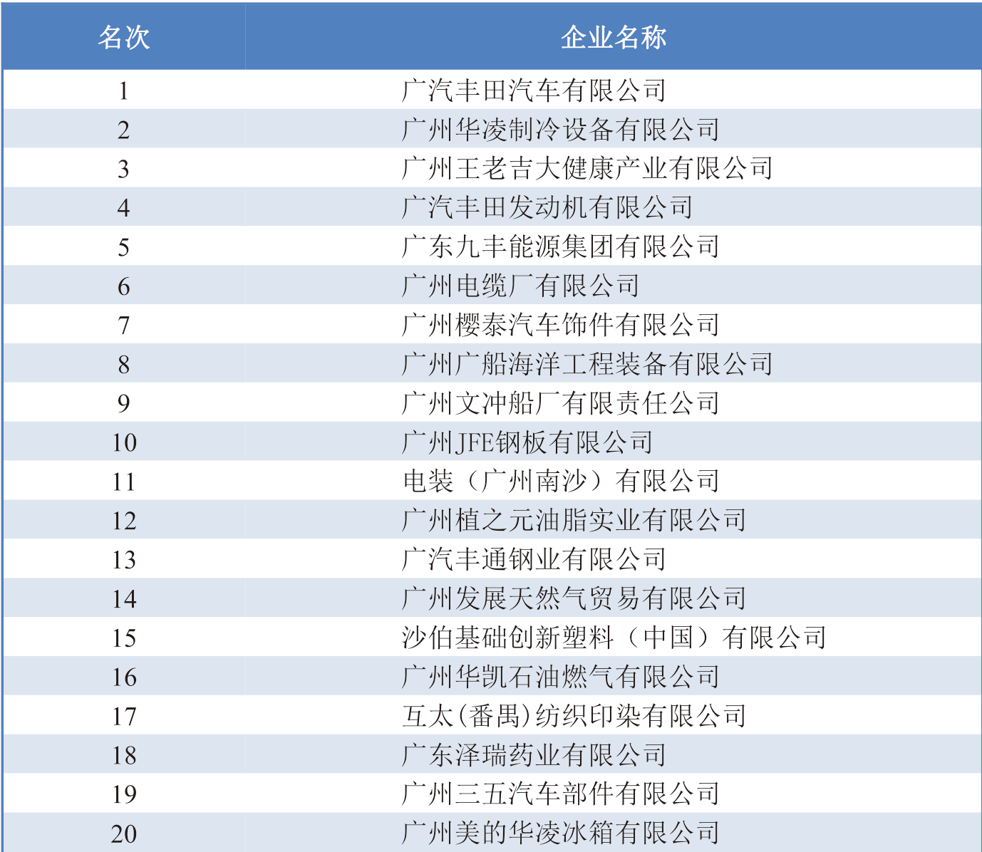 table