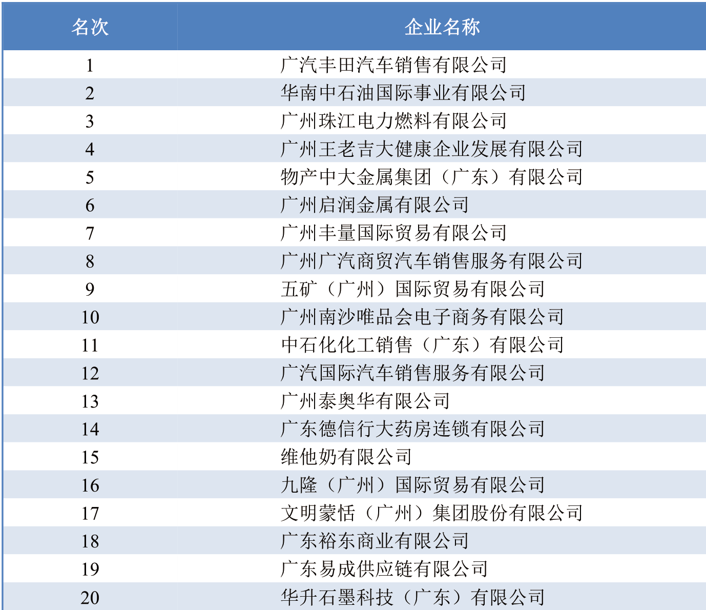 table