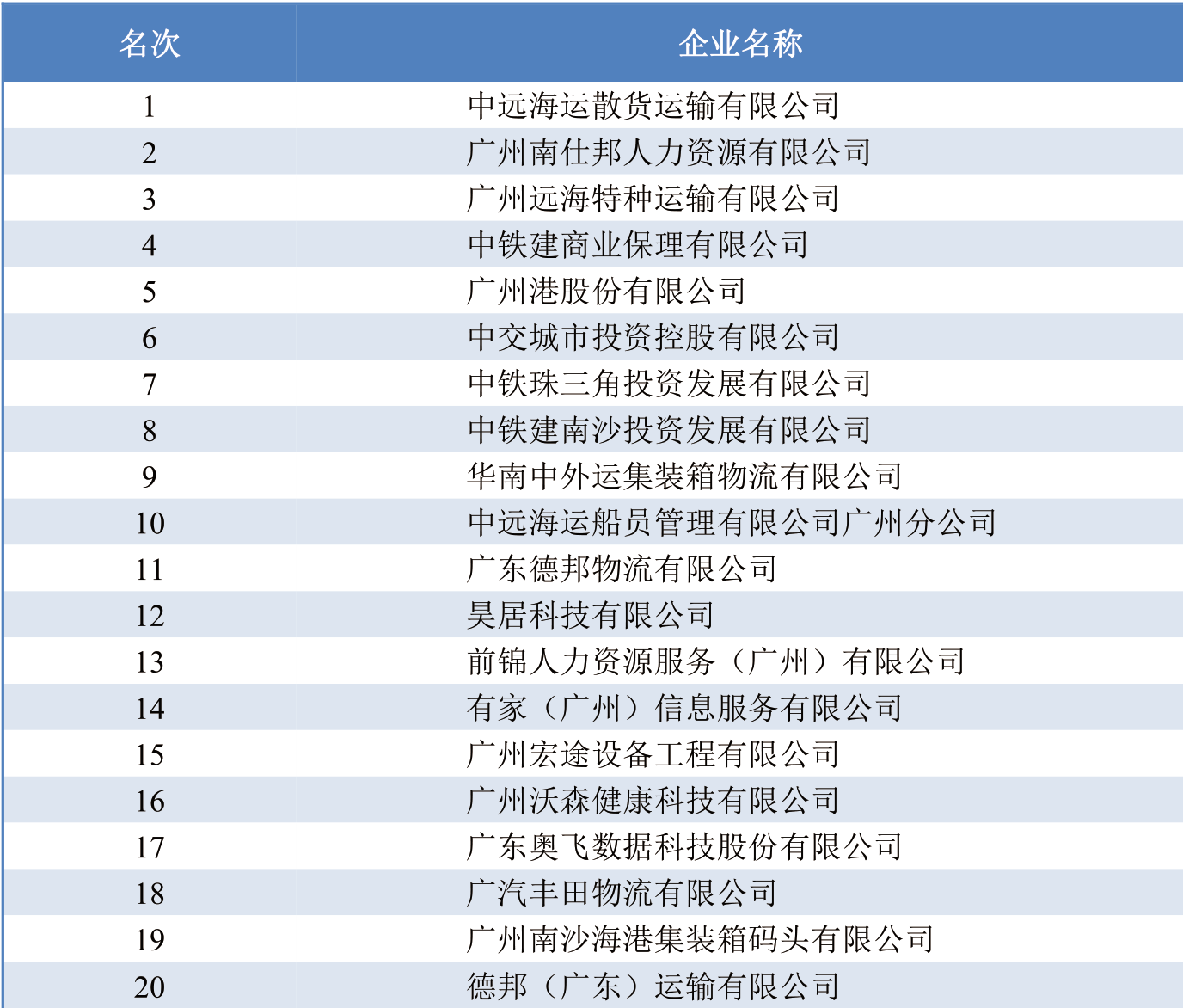 table