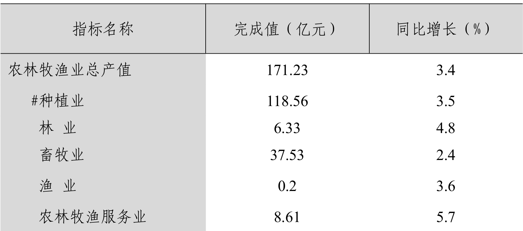 table