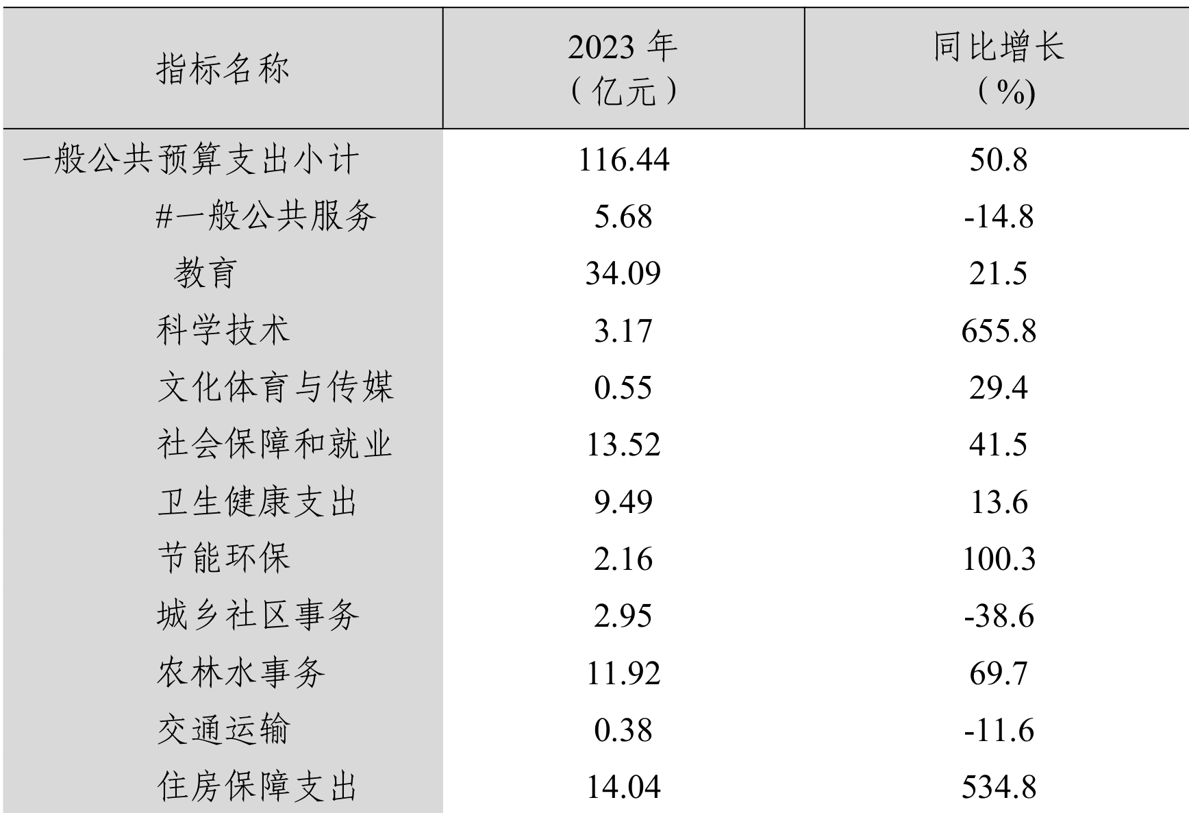 table