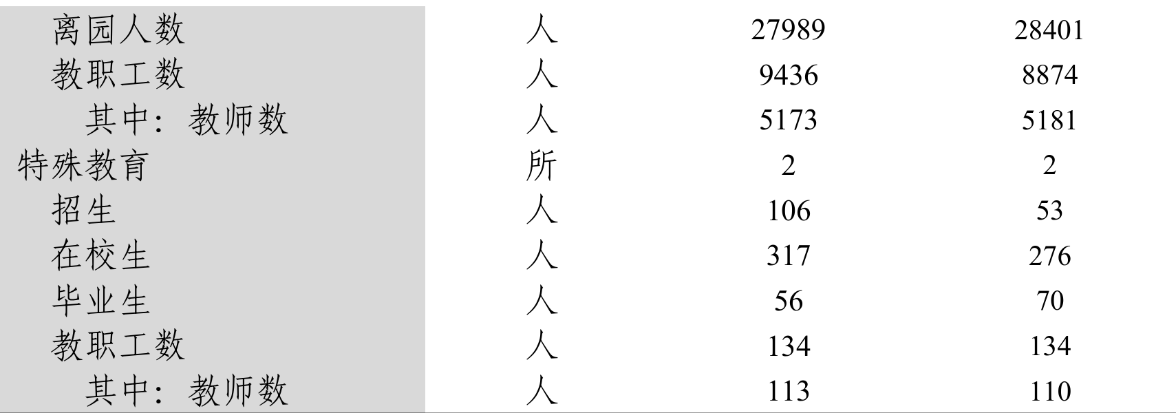 table