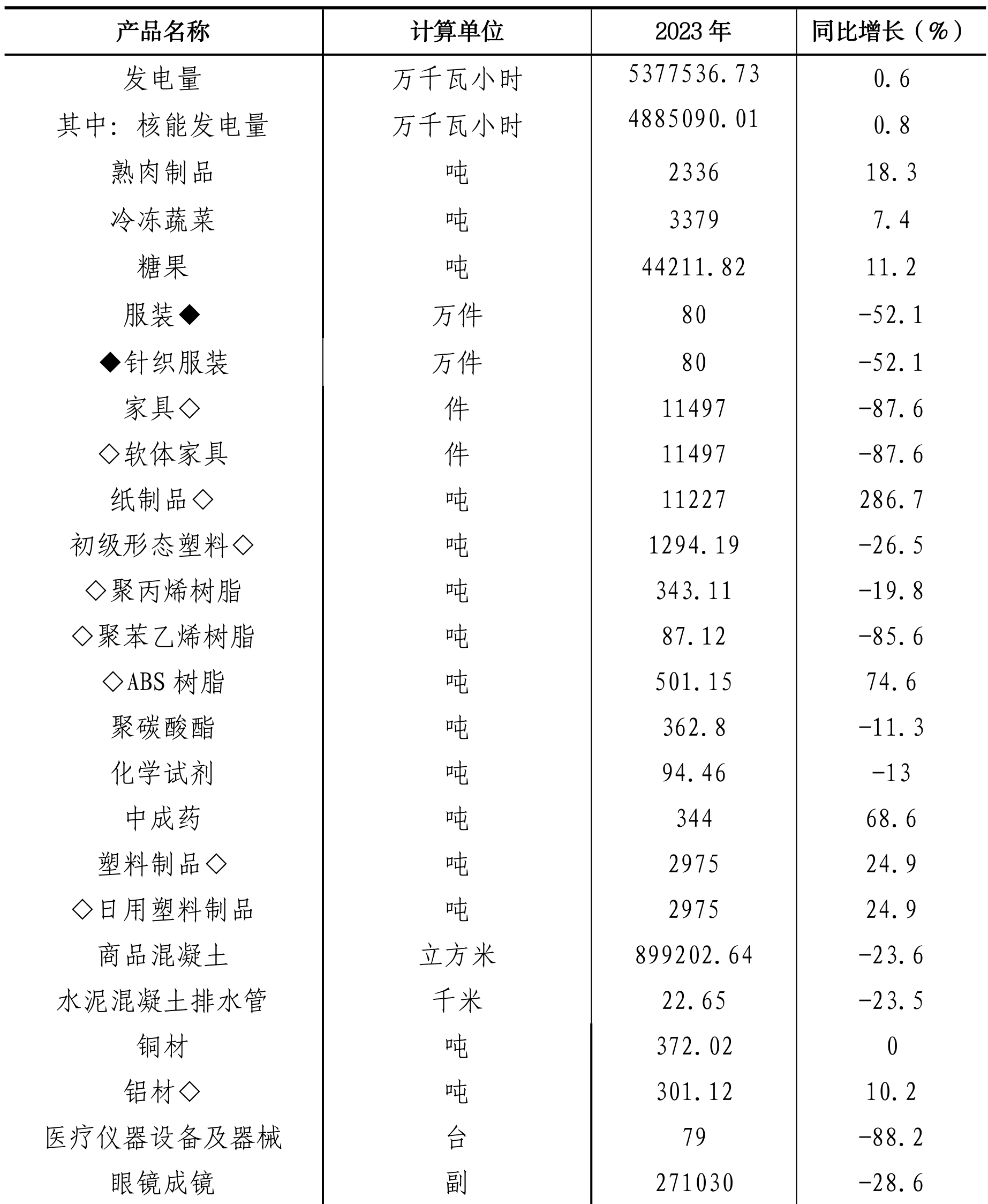 table