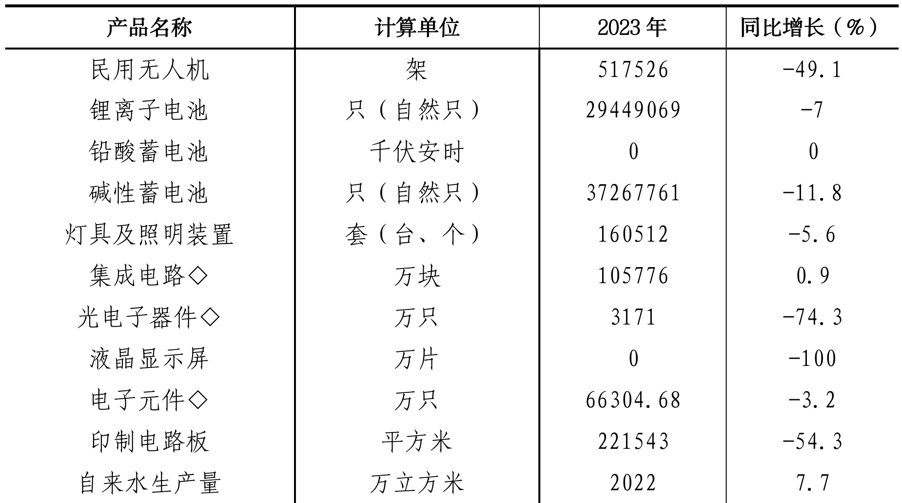 table
