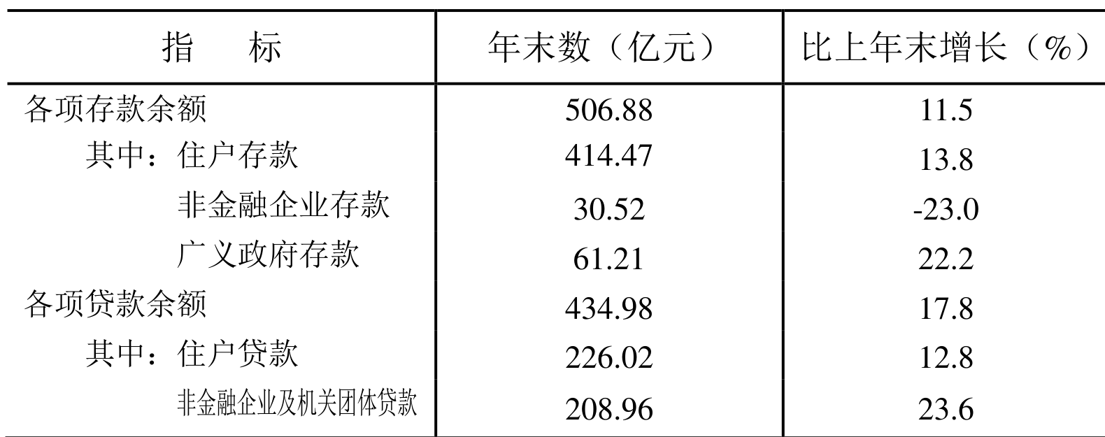 table