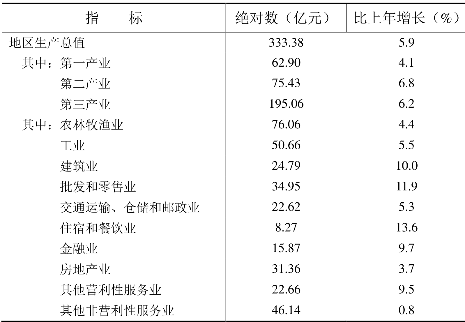 table