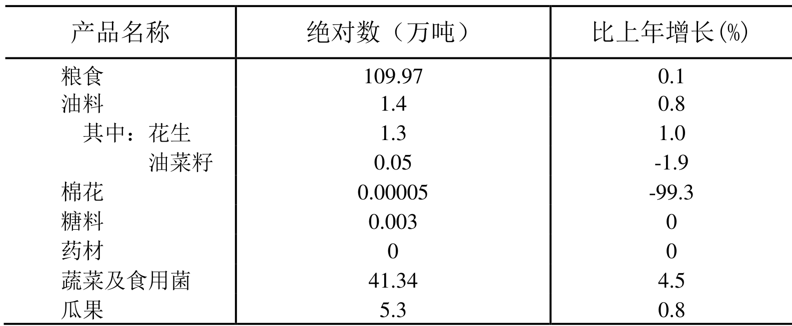 table