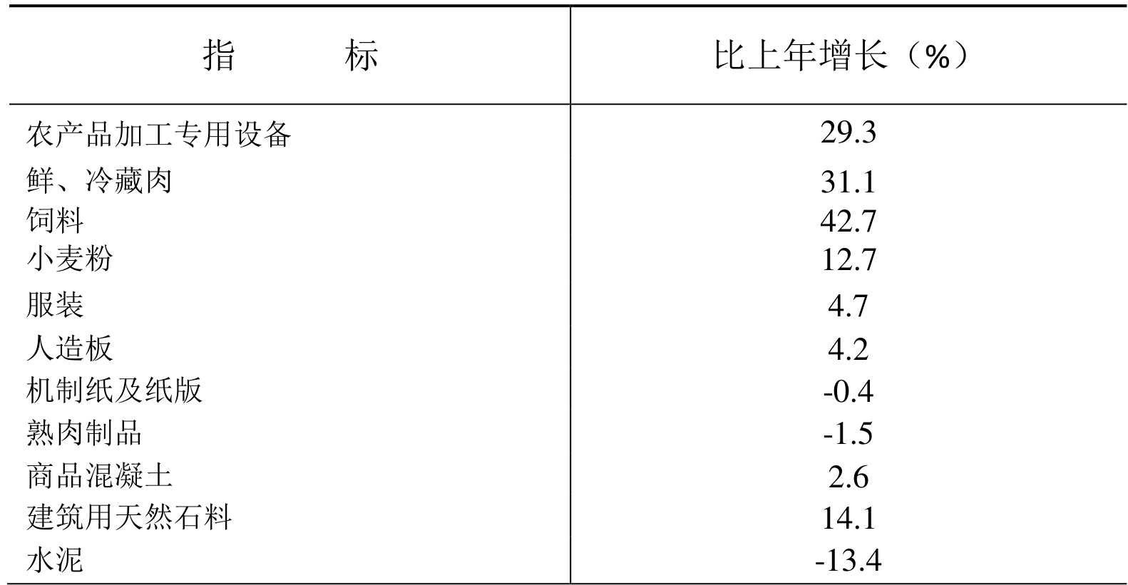 table
