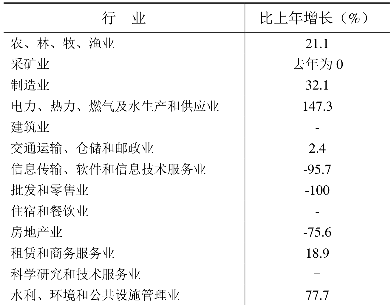 table
