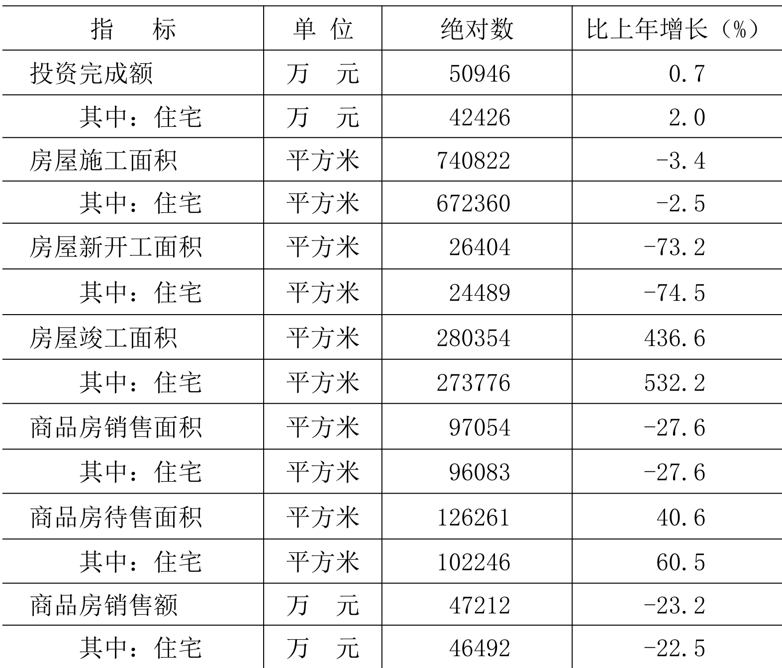 table