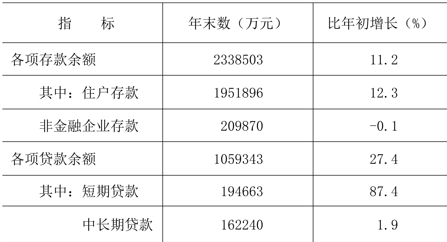 table