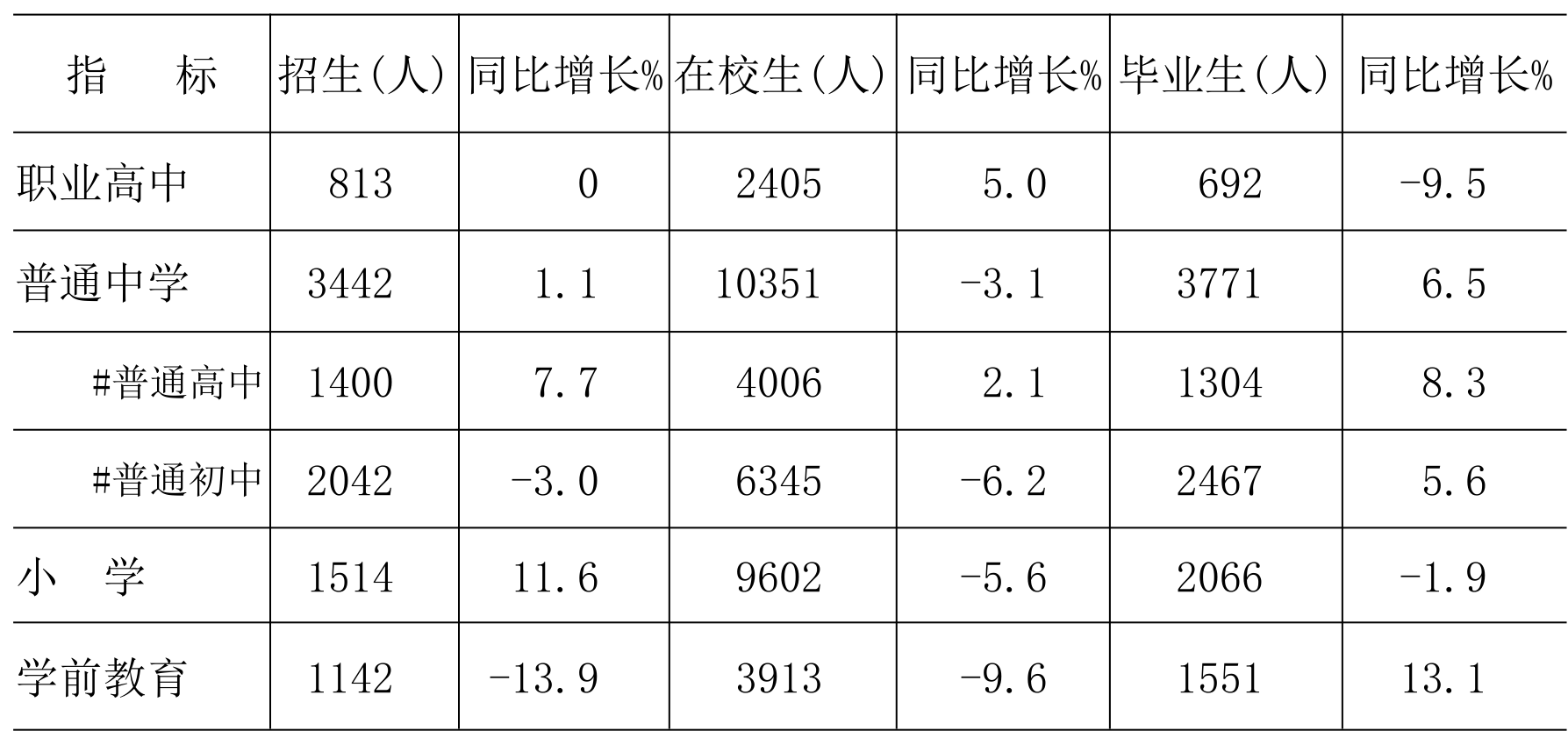 table
