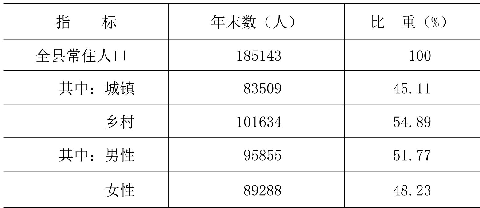 table
