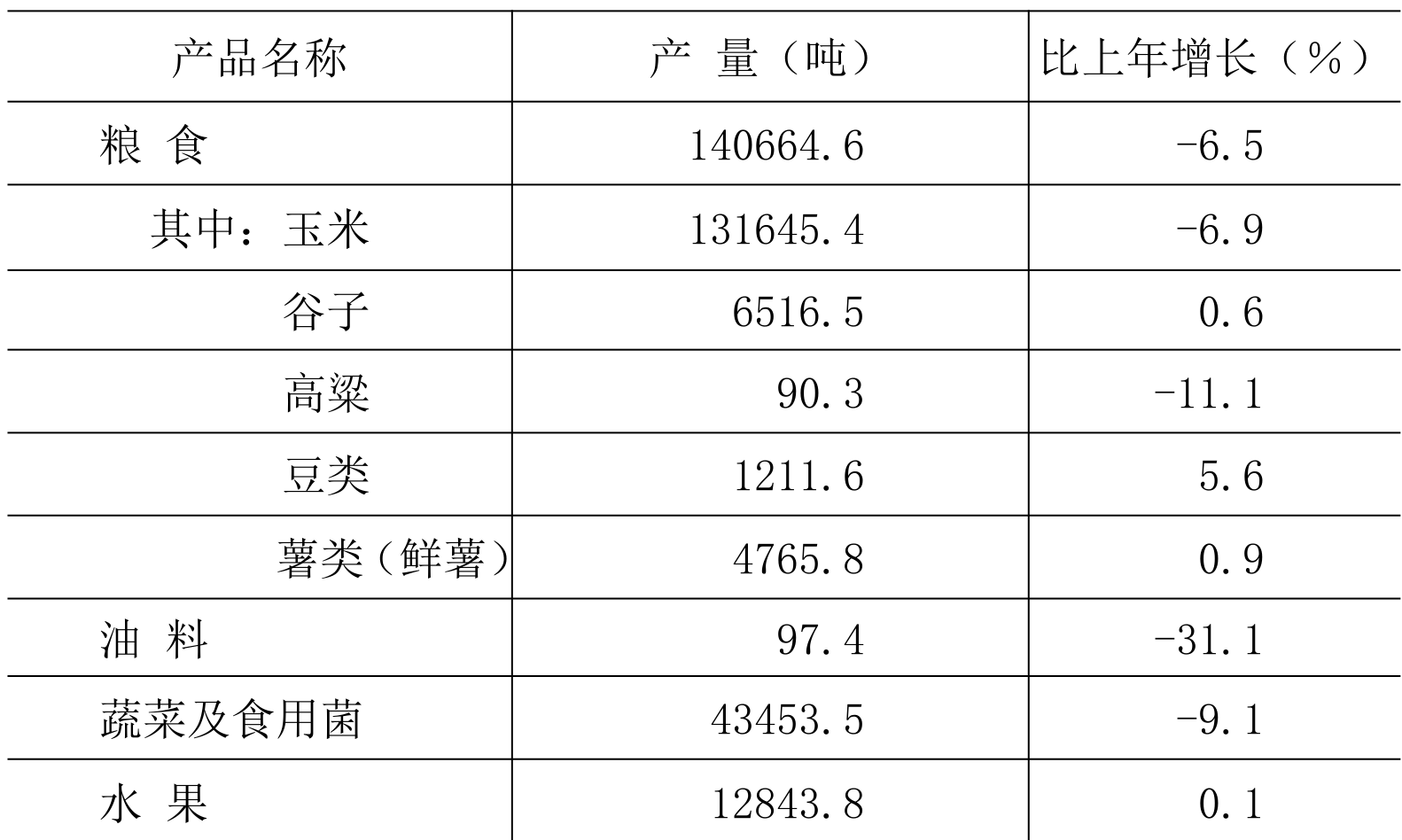 table