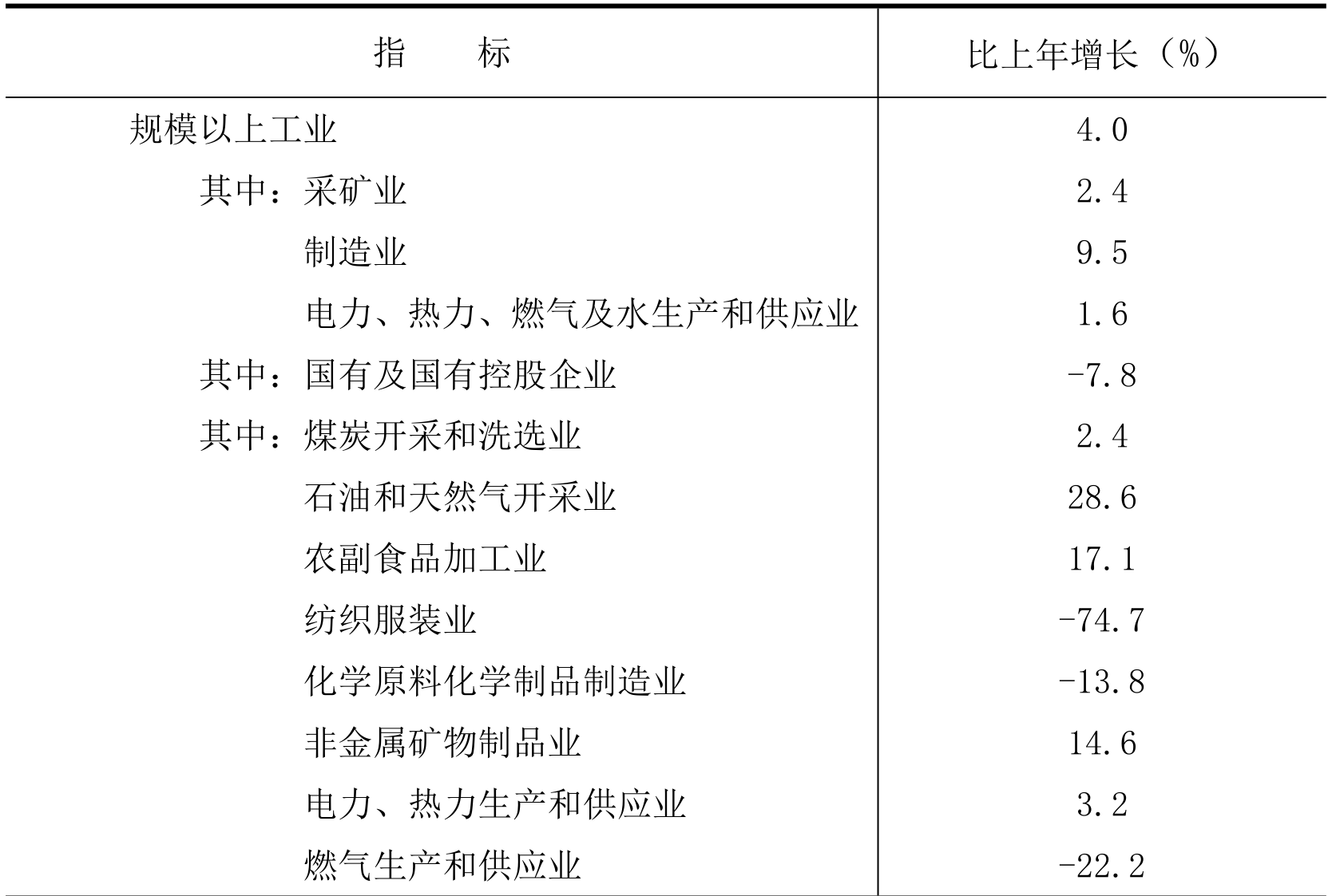 table