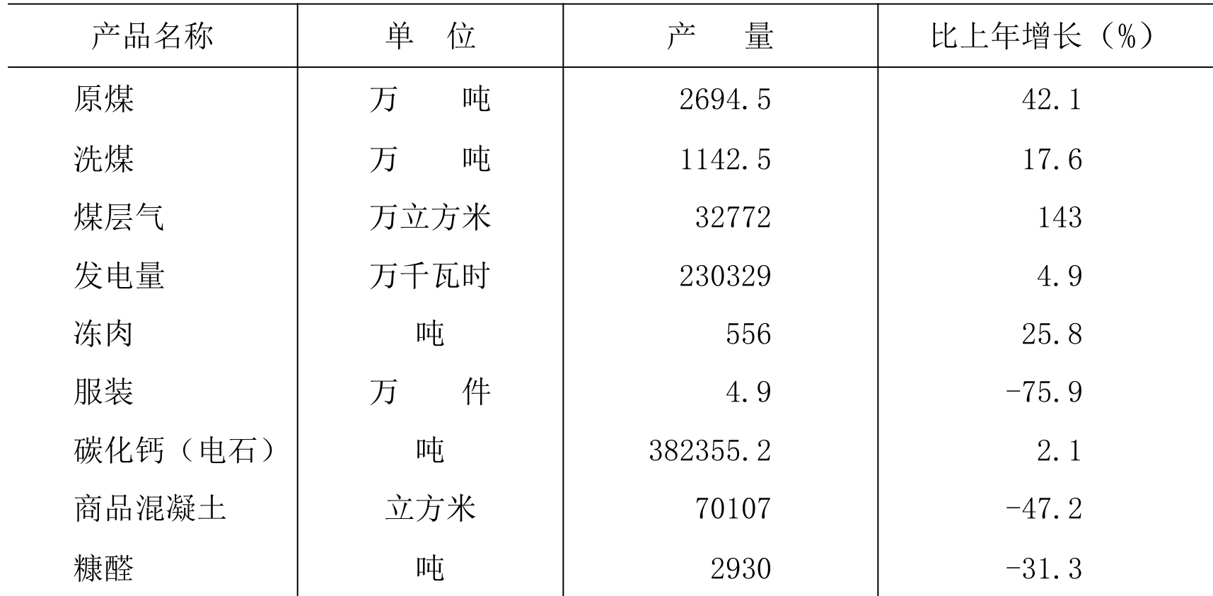 table