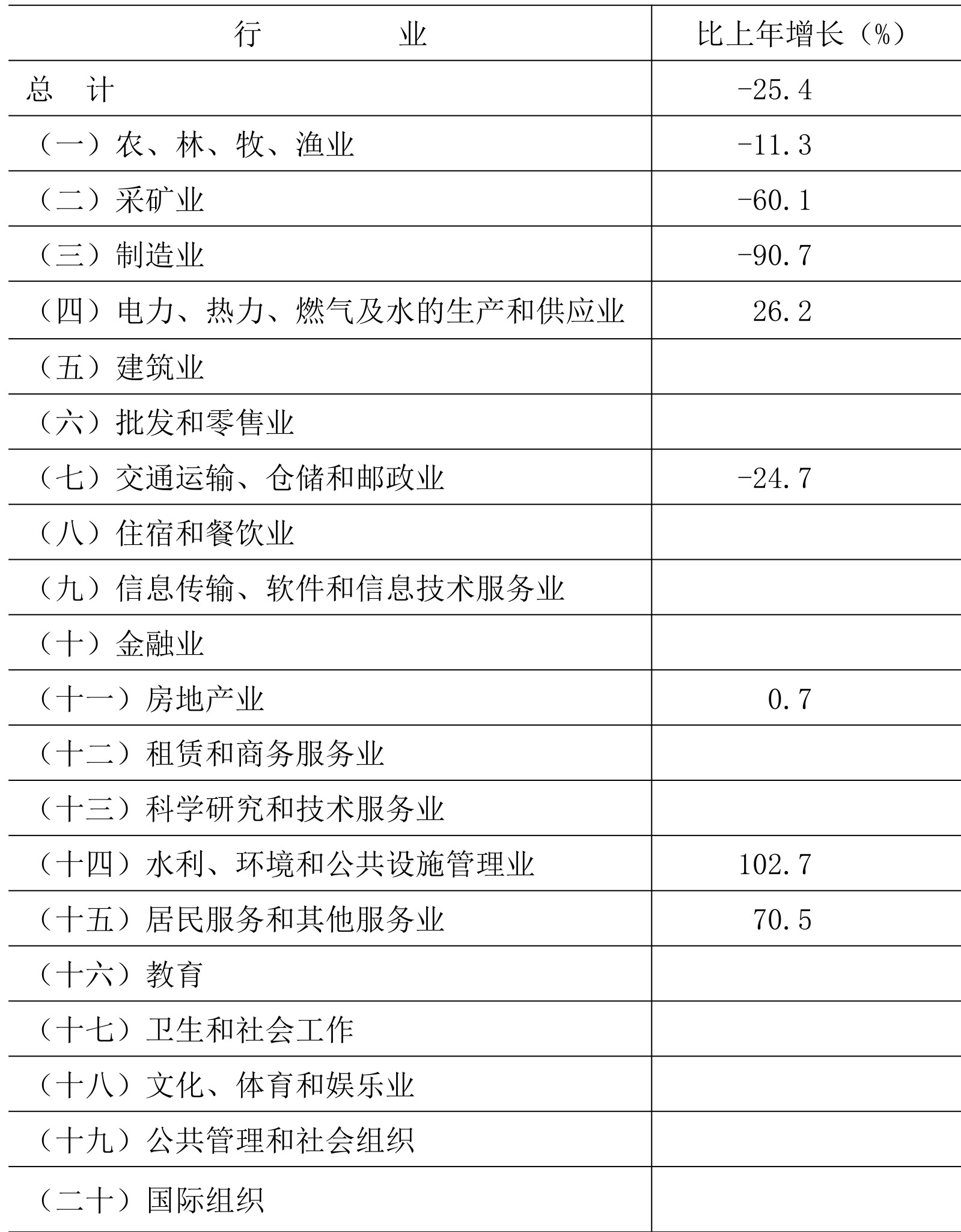 table