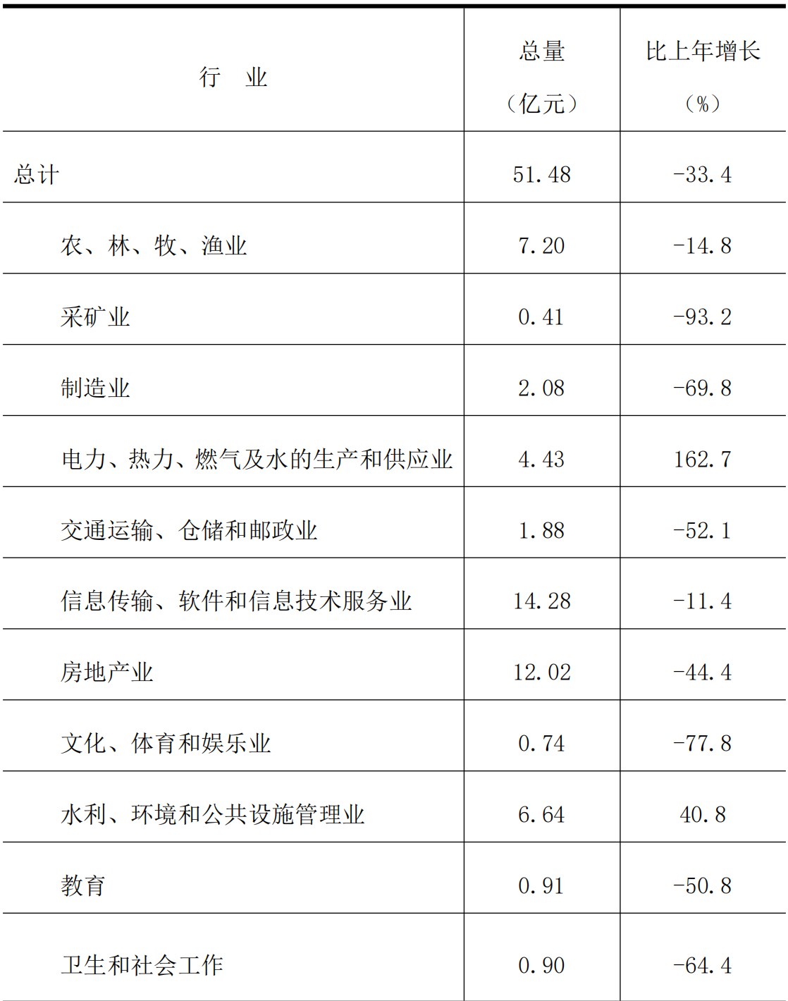 table
