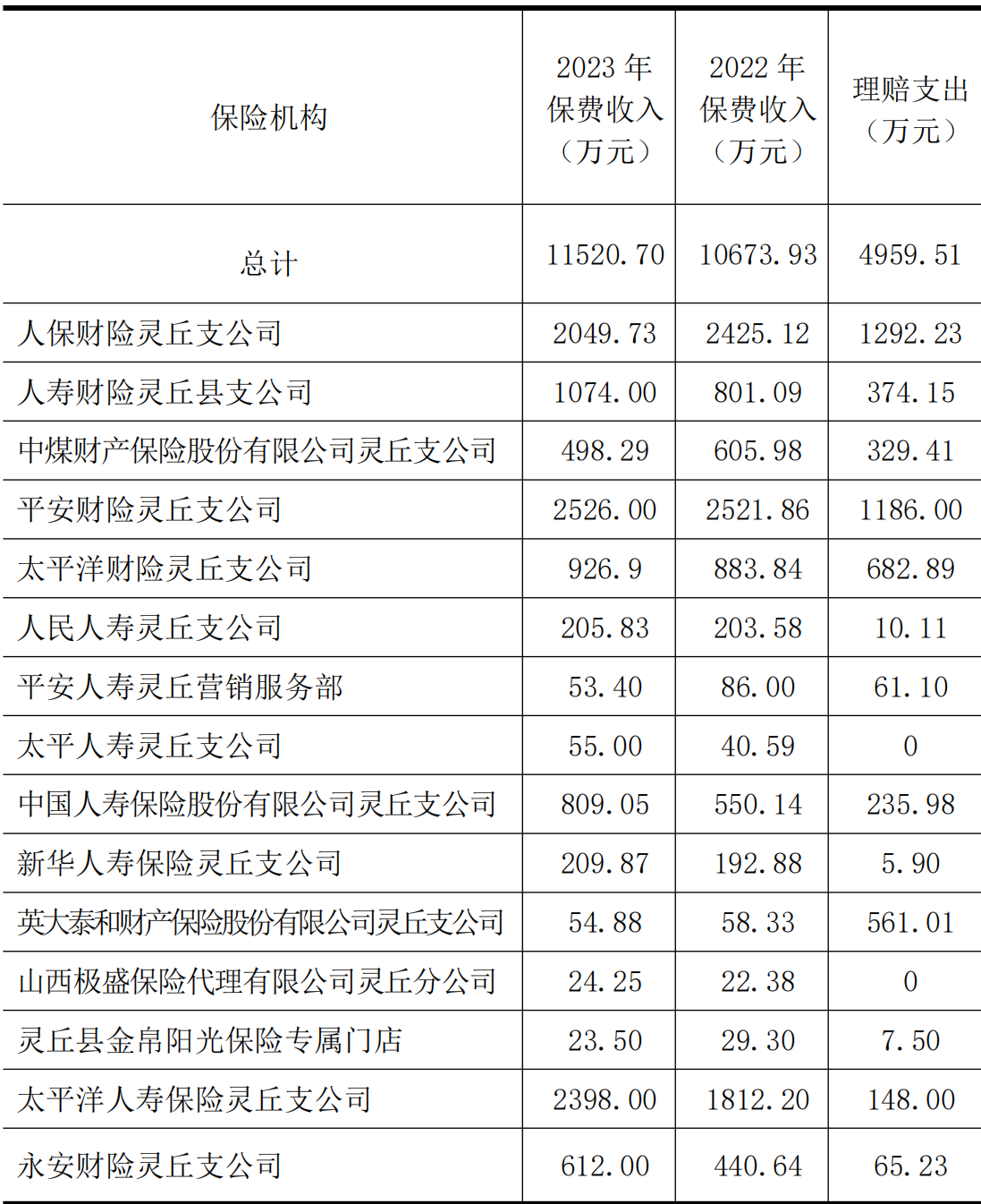 table