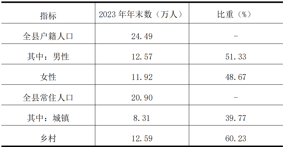 table