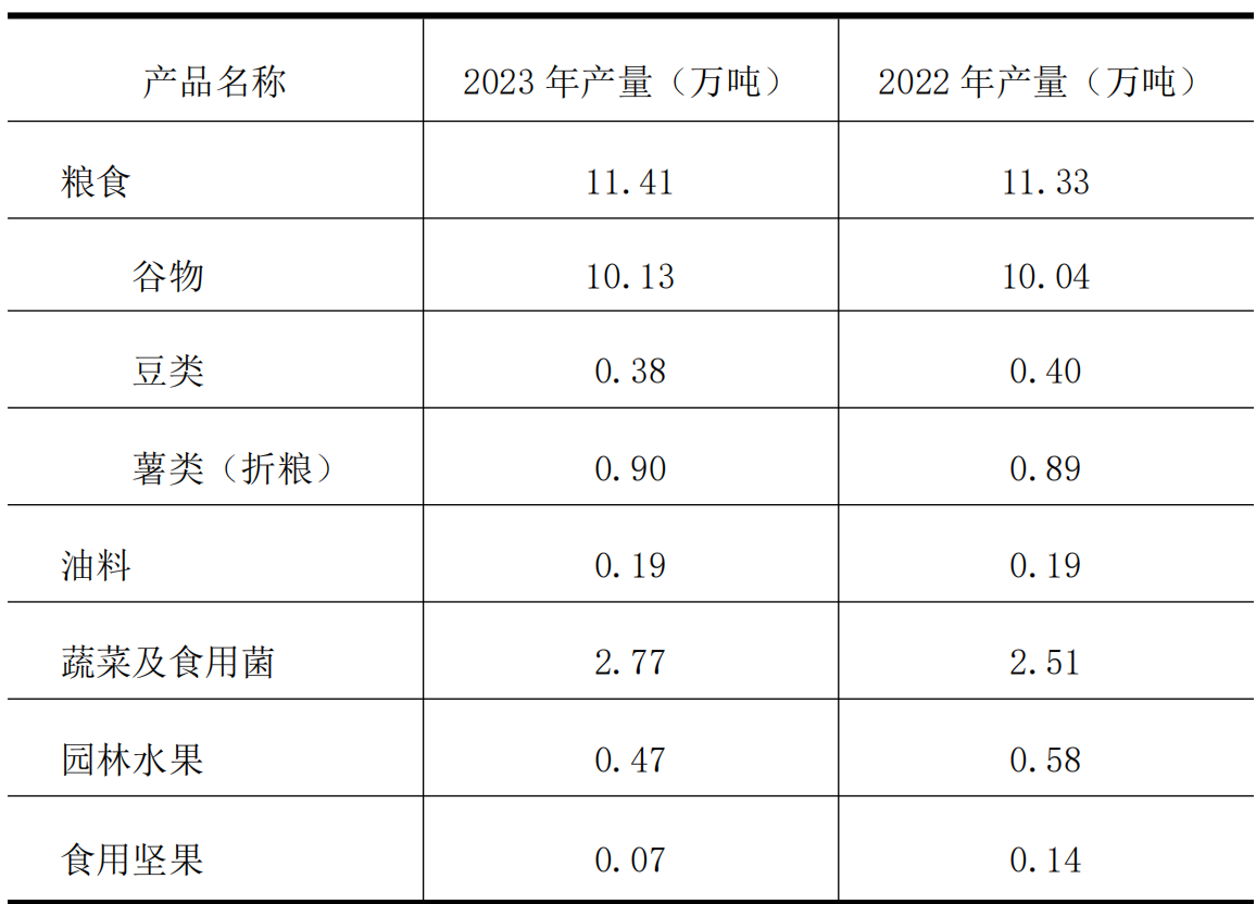 table