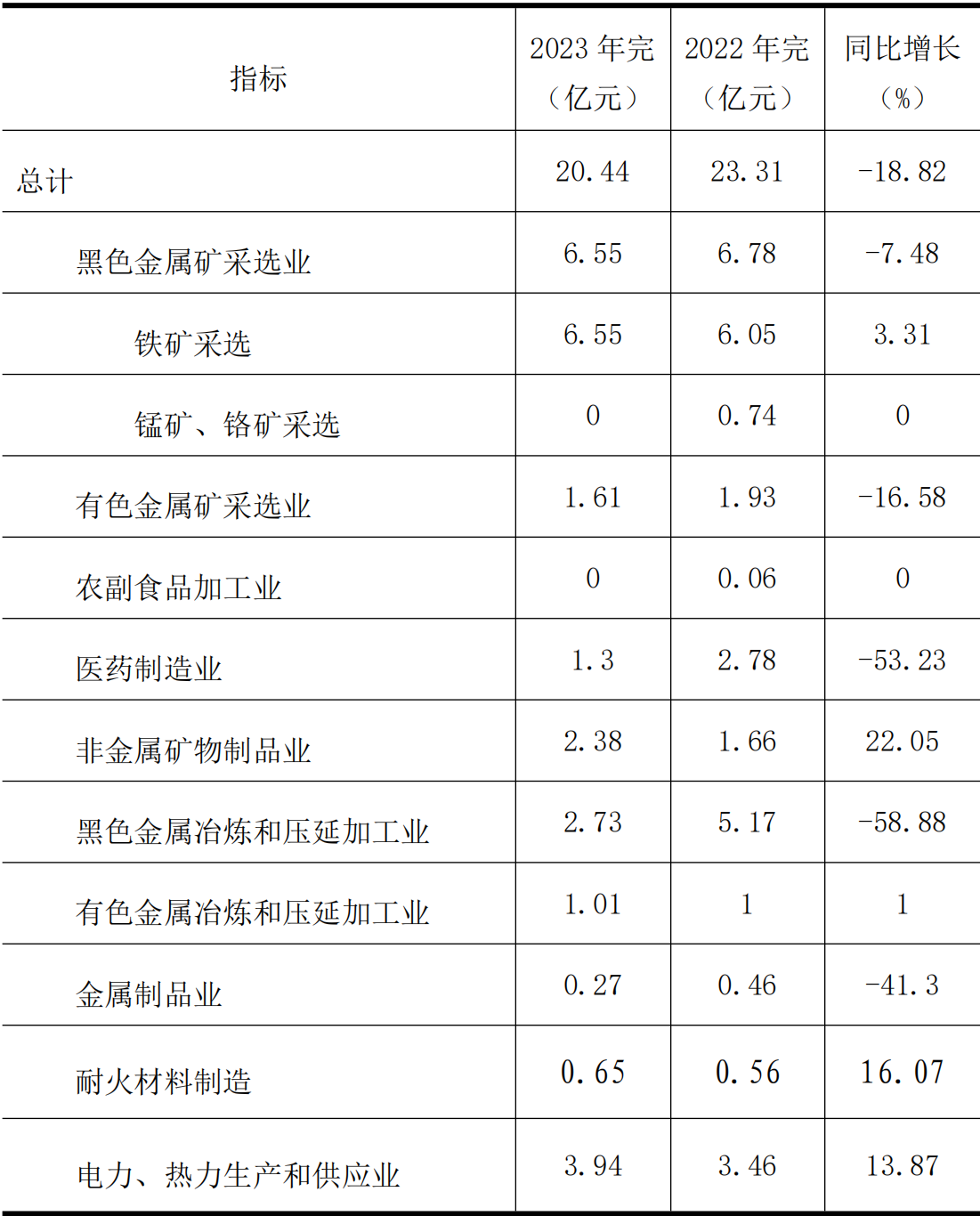 table