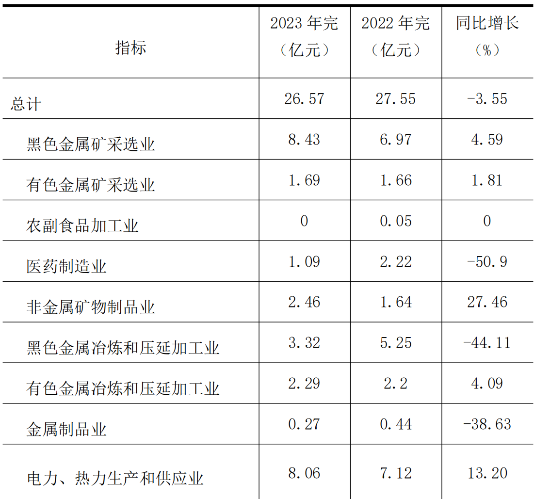 table