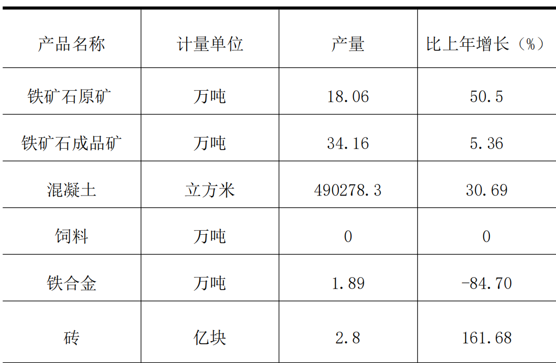 table